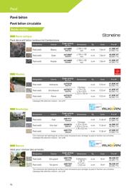 Catalogue Point P page 96