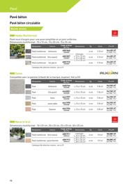 Catalogue Point P page 98