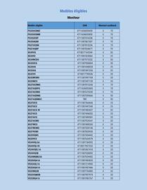 Catalogue Boulanger page 2
