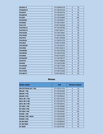Catalogue Boulanger page 4