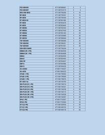 Catalogue Boulanger page 5