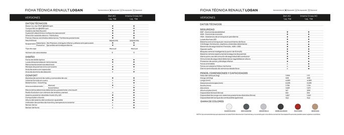 Catálogo Renault Página 9