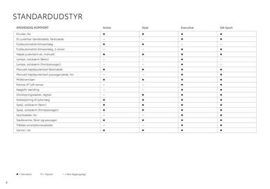Toyota tilbudsavis Side 8