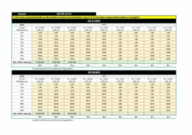 Hyundai akciós újság Oldal 1