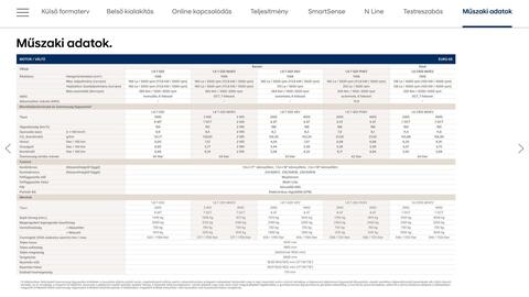 Hyundai akciós újság | Tucson Oldal 29