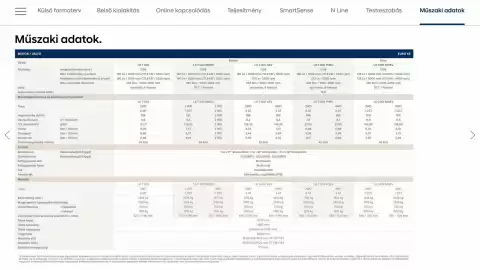 Hyundai akciós újság | Tucson Oldal 29
