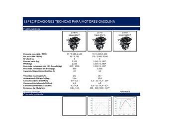 Folleto Volkswagen Página 18
