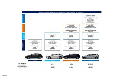 Folleto Volkswagen Página 3