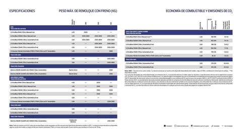 Folleto Ford Página 18