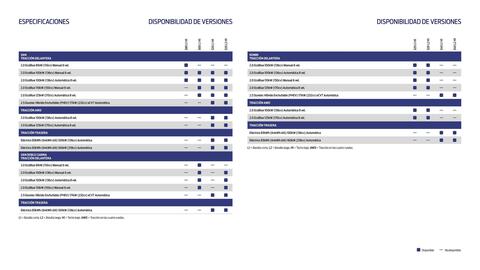 Folleto Ford Página 20