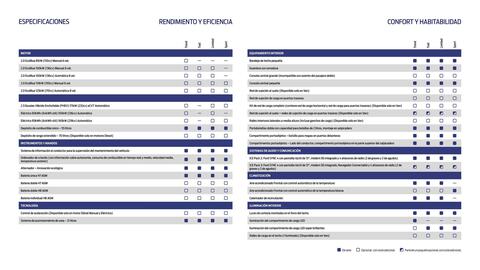 Folleto Ford Página 23