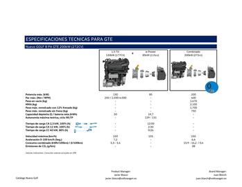 Folleto Volkswagen Página 21