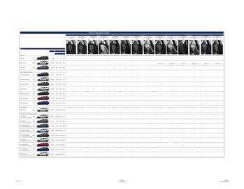 Folleto Volkswagen Página 22