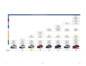 Folleto Volkswagen Página 3