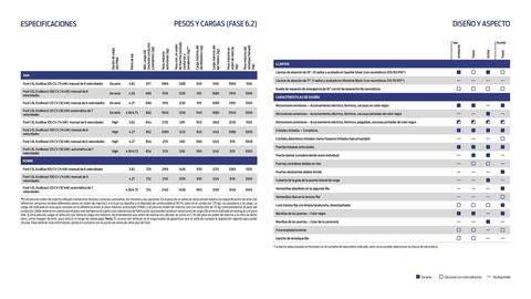 Folleto Ford Página 12