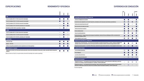 Folleto Ford Página 13