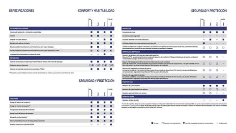 Folleto Ford Página 15