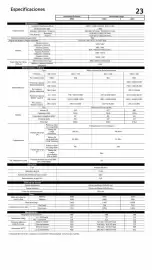 Folleto Kia Página 23