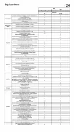 Folleto Kia Página 24