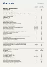 Hyundai akciós újság Oldal 2