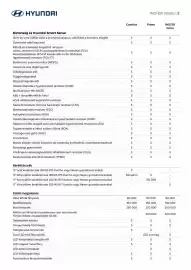 Hyundai akciós újság Oldal 2