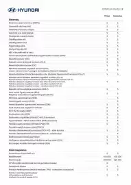 Hyundai akciós újság Oldal 2