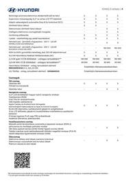 Hyundai akciós újság Oldal 4