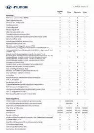 Hyundai akciós újság Oldal 2