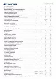 Hyundai akciós újság Oldal 3