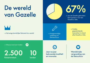 Gazelle folder Pagina 4