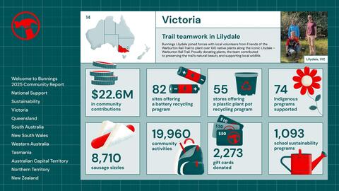 Bunnings catalogue Page 14
