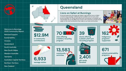 Bunnings catalogue Page 17
