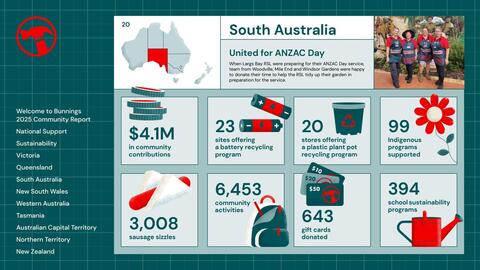 Bunnings catalogue Page 20