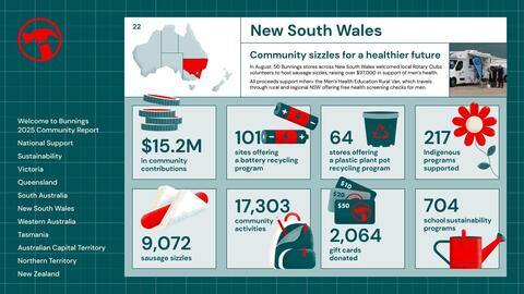 Bunnings catalogue Page 22