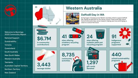 Bunnings catalogue Page 25