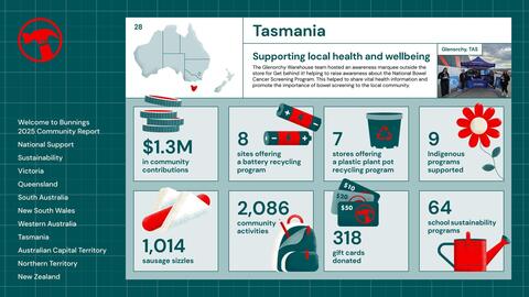 Bunnings catalogue Page 28