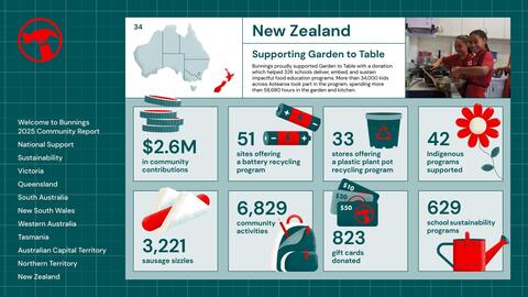 Bunnings catalogue Page 34
