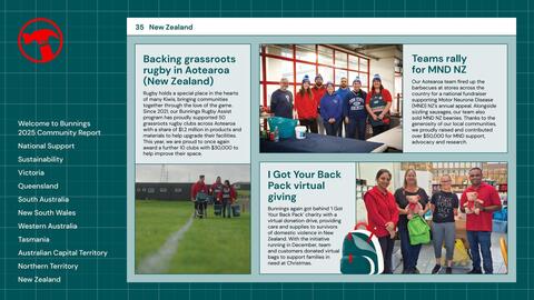 Bunnings catalogue Page 35