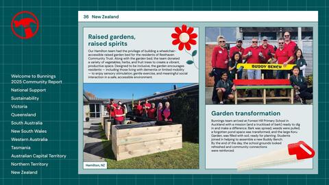 Bunnings catalogue Page 36