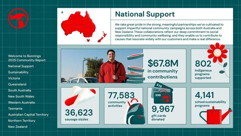 Bunnings catalogue Page 4