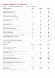 Toyota gazetka | Prius rok modelowy 2026 Strona 8