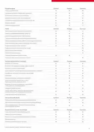 Toyota gazetka | Prius rok modelowy 2026 Strona 9