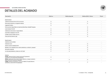Folleto Alfa Romeo Página 11