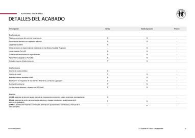 Folleto Alfa Romeo Página 17
