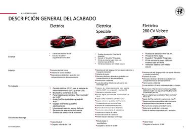 Folleto Alfa Romeo Página 5