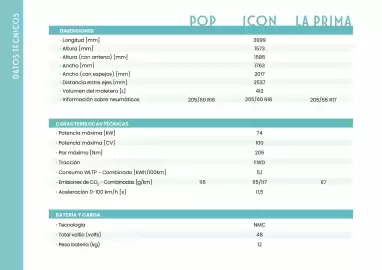 Folleto Fiat Página 9