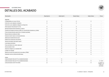 Folleto Alfa Romeo Página 13