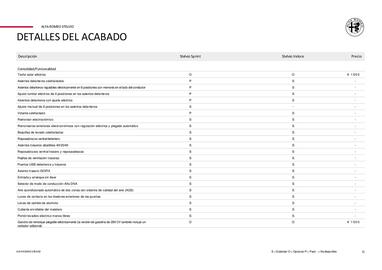 Folleto Alfa Romeo Página 11