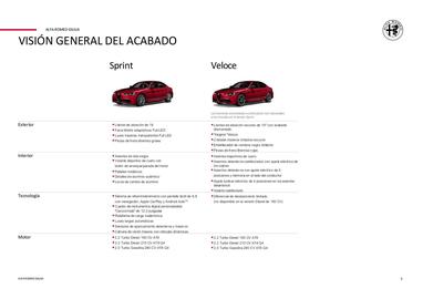 Folleto Alfa Romeo Página 5