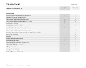 Ford tilbudsavis Side 4